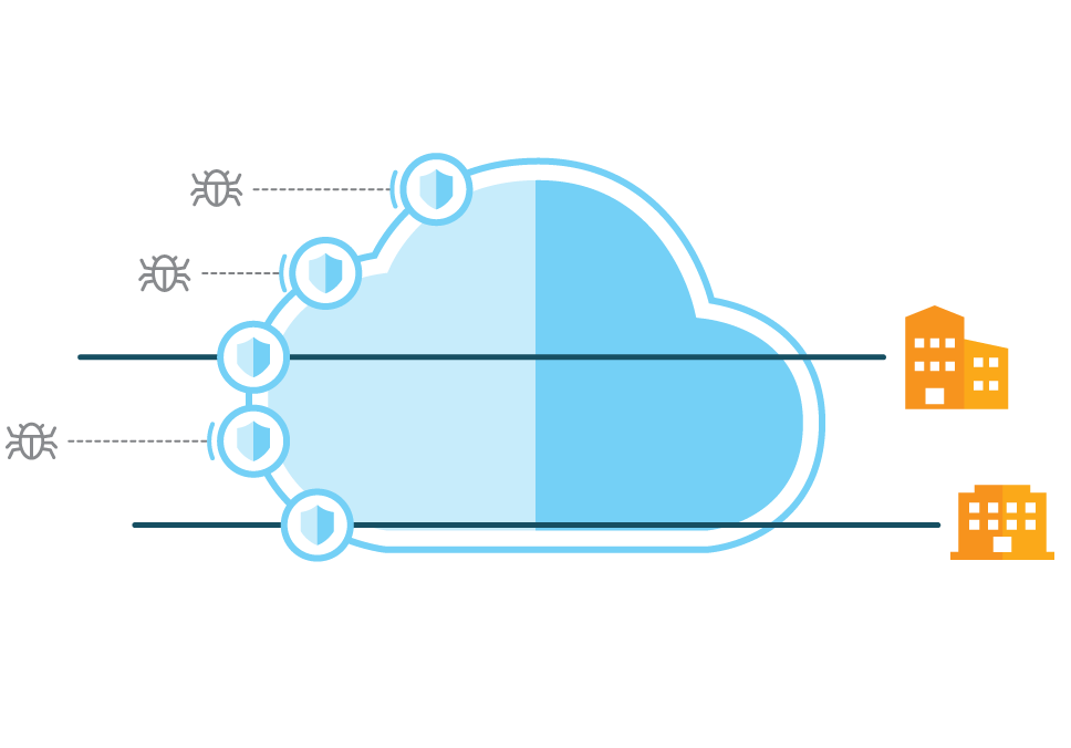 How AARNet DDoS Protection protects your institution